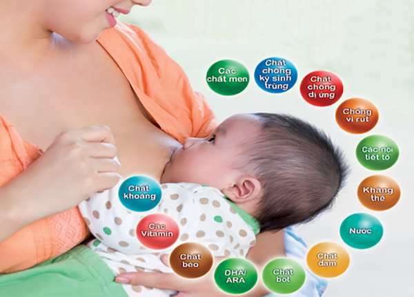 Những lợi ích của việc nuôi con bằng sữa mẹ mà bạn cần biết